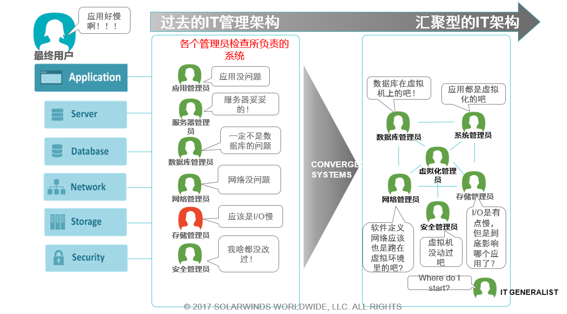 網(wǎng)絡(luò)監(jiān)控管理